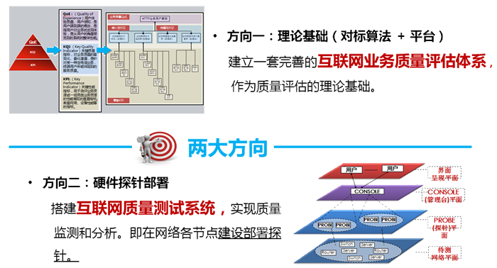 互聯網質量測試系統兩大(dà)建設方向