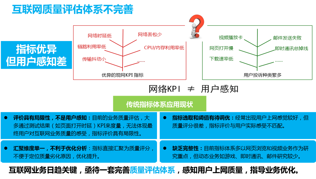 現有(yǒu)互聯網質量監測體(tǐ)系不完善！